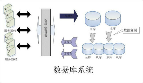 企业该如何选择世界杯竞猜网站数据库