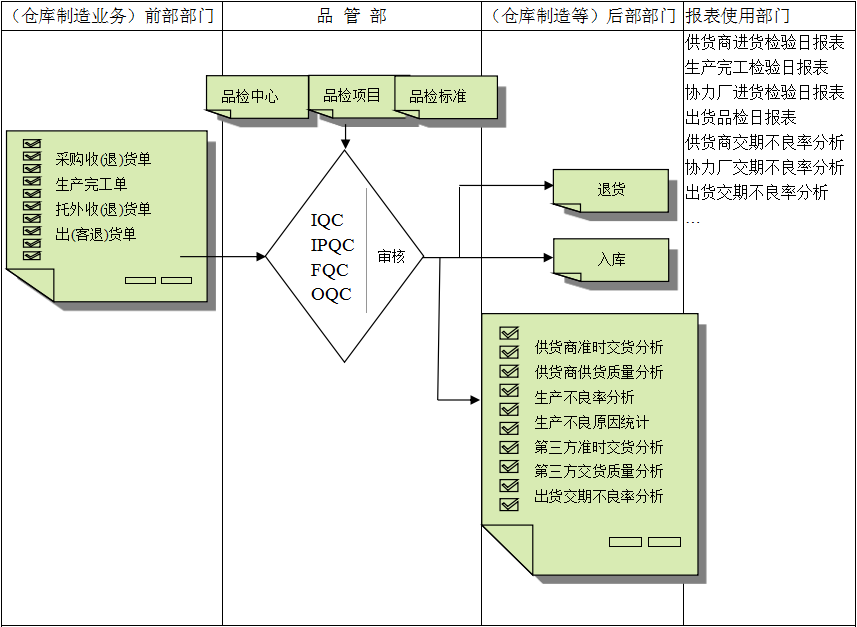 世界杯竞猜网站软件与企业需求之间存在的差异