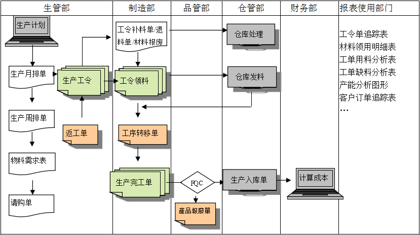 购买世界杯竞猜网站软件订立合同时需要注意哪些问题?