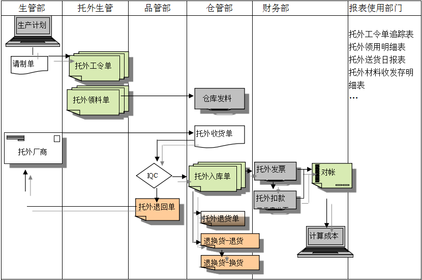 世界杯竞猜网站世界杯竞猜网站
给企业内部控制带来哪些影响及风险?