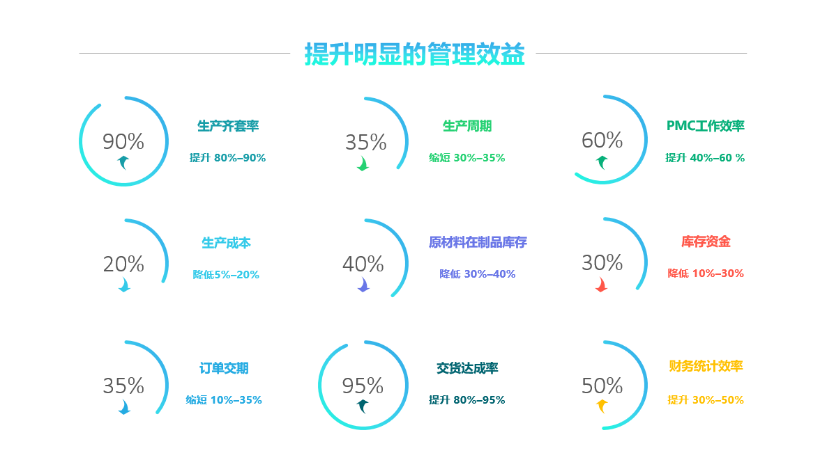 世界杯竞猜网站软件实施要注意什么?