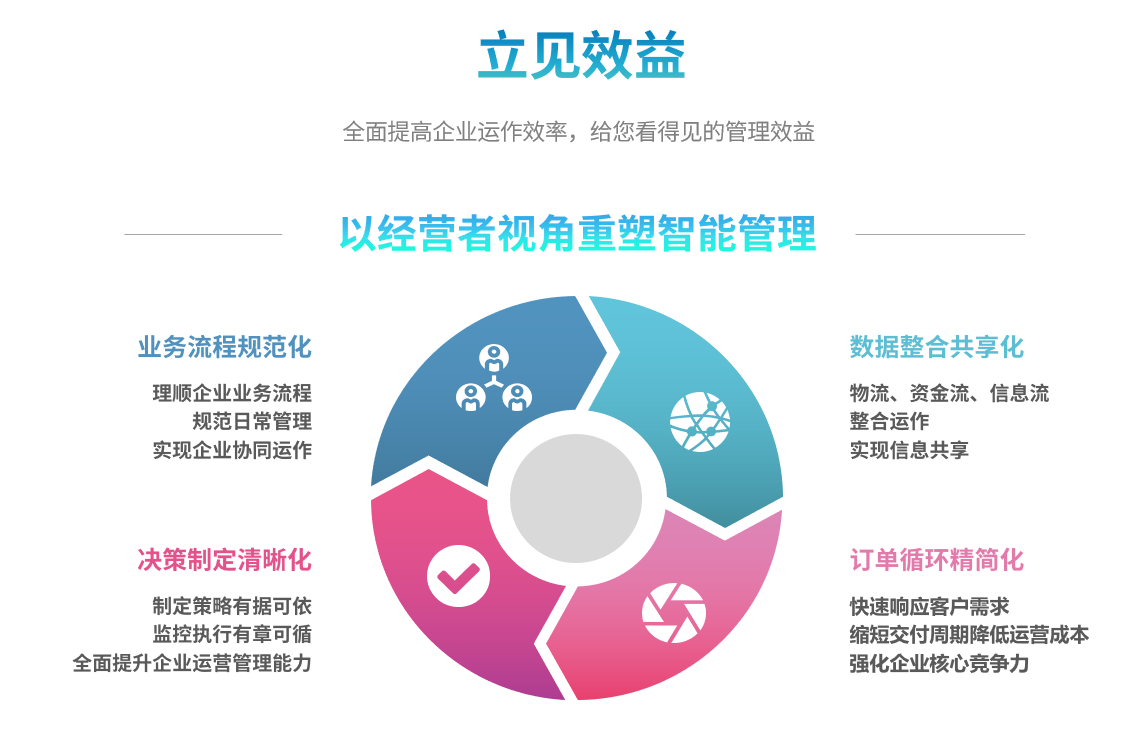 erp世界杯竞猜网站
能自己学吗？