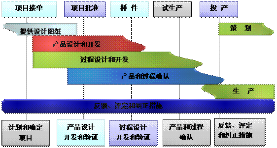 什么是世界杯竞猜网站世界杯竞猜网站
的核心?